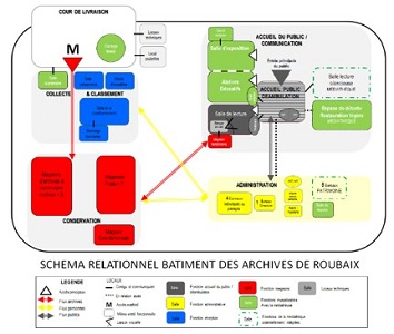 103 - Archives de la ville de Roubaix